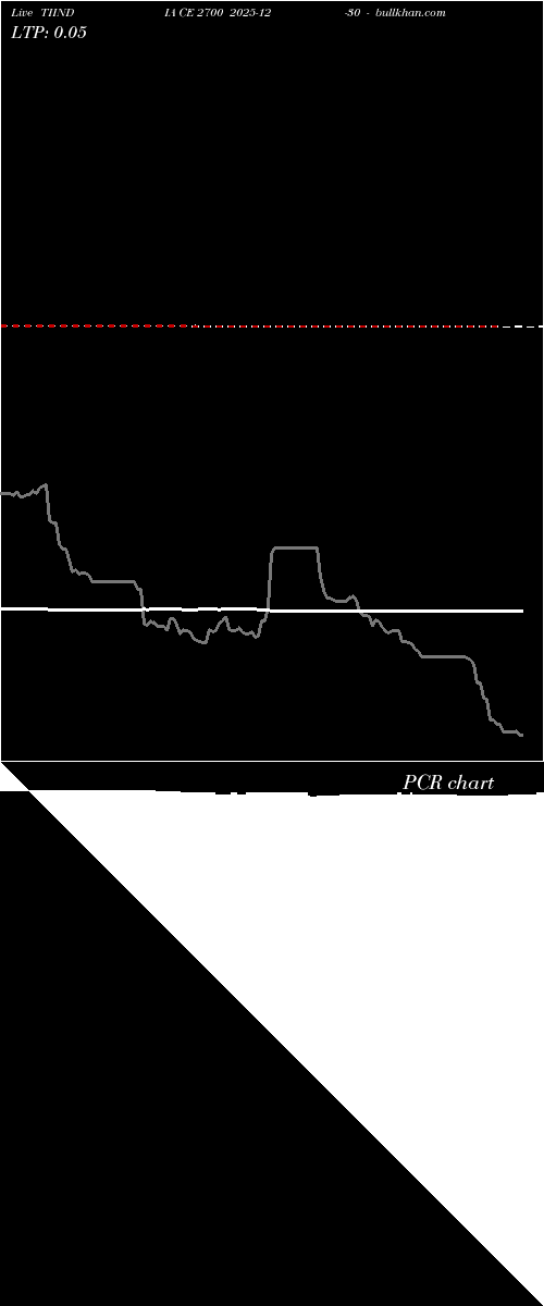  option chart TIINDIA CE 2700 2025-12-30 