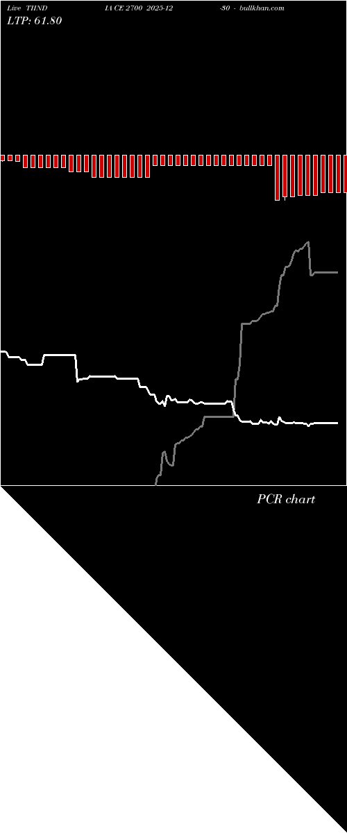  option chart TIINDIA CE 2700 2025-12-30 