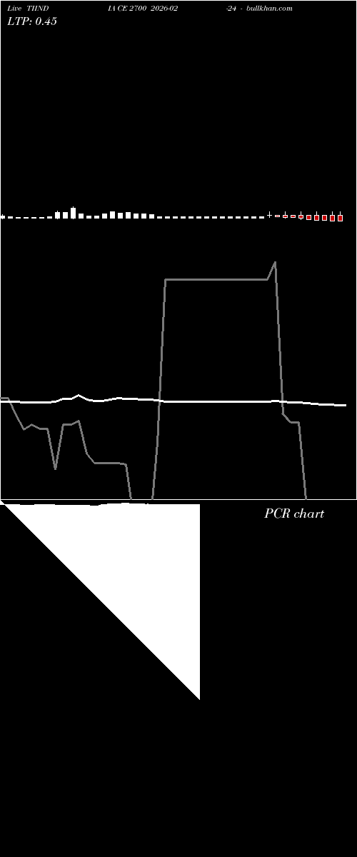  option chart TIINDIA CE 2700 2026-02-24 