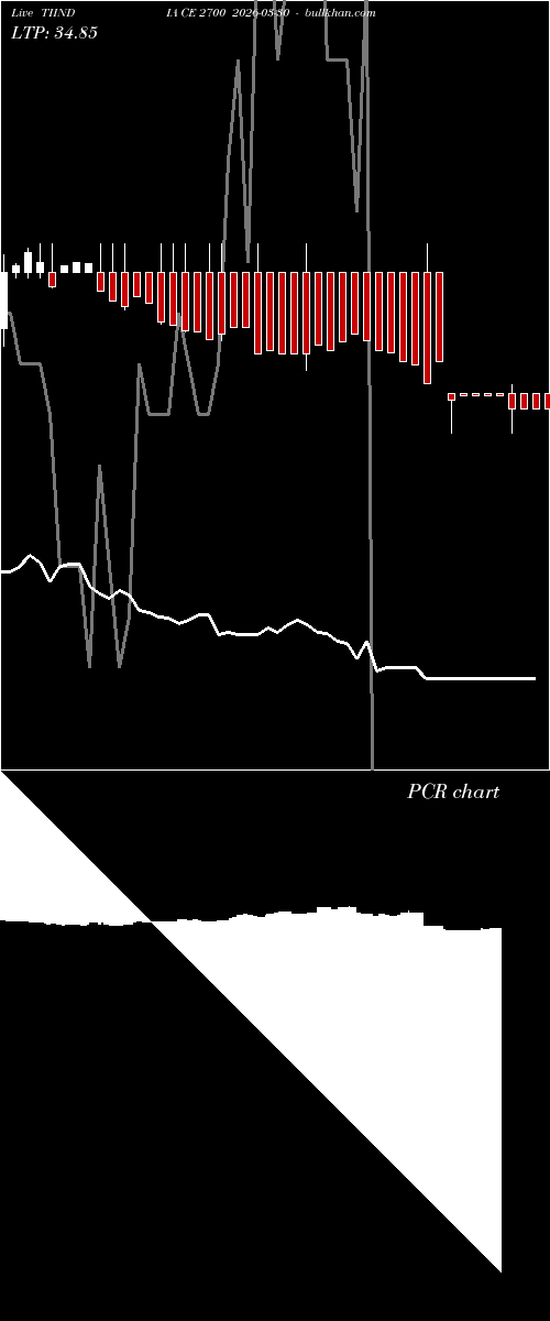  option chart TIINDIA CE 2700 2026-03-30 