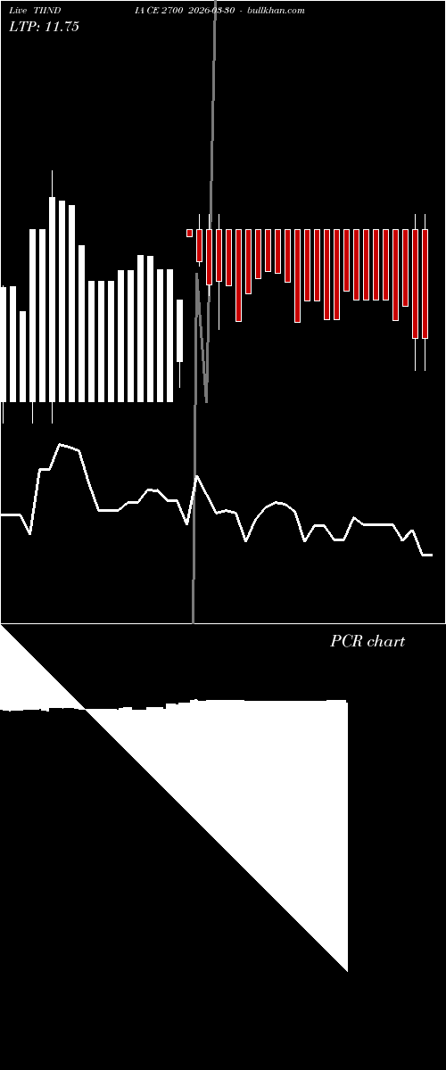  option chart TIINDIA CE 2700 2026-03-30 