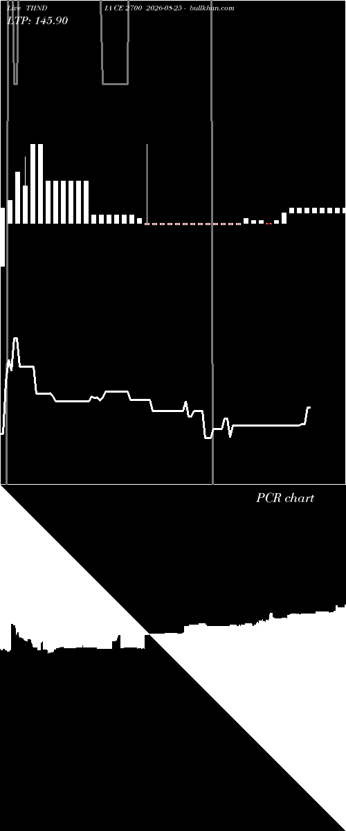  option chart TIINDIA CE 2700 2026-08-25 