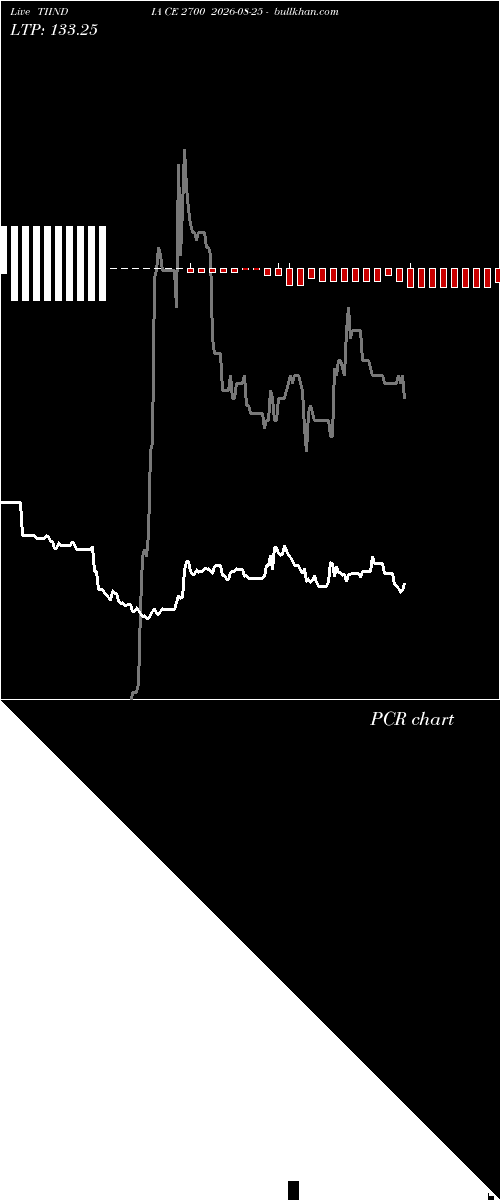  option chart TIINDIA CE 2700 2026-08-25 