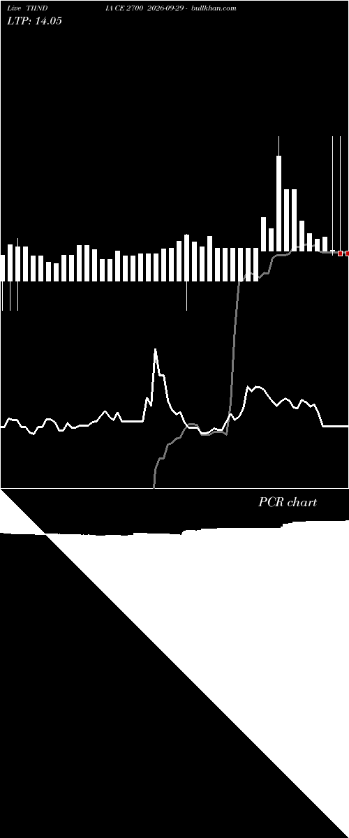  option chart TIINDIA CE 2700 2026-09-29 