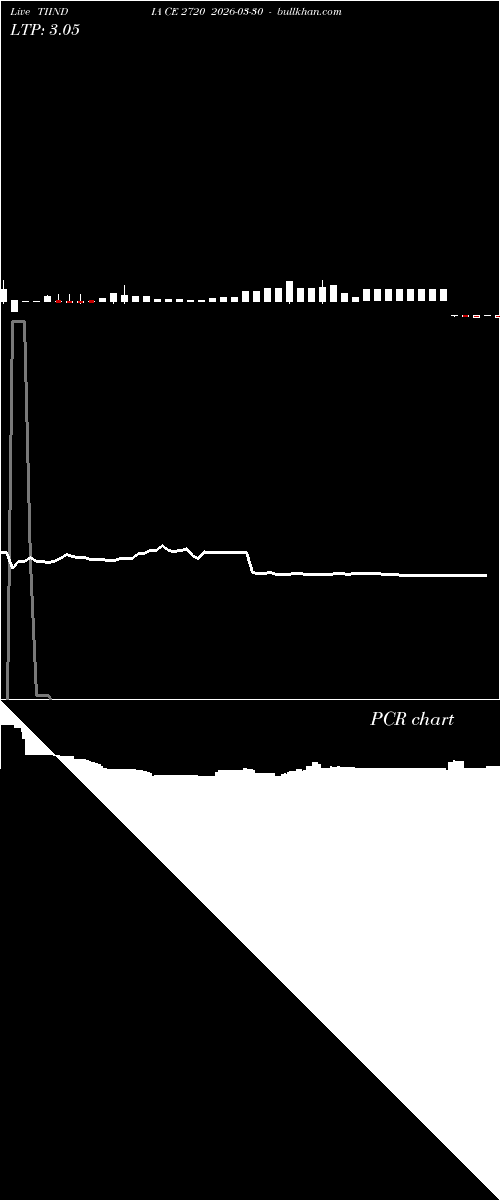  option chart TIINDIA CE 2720 2026-03-30 