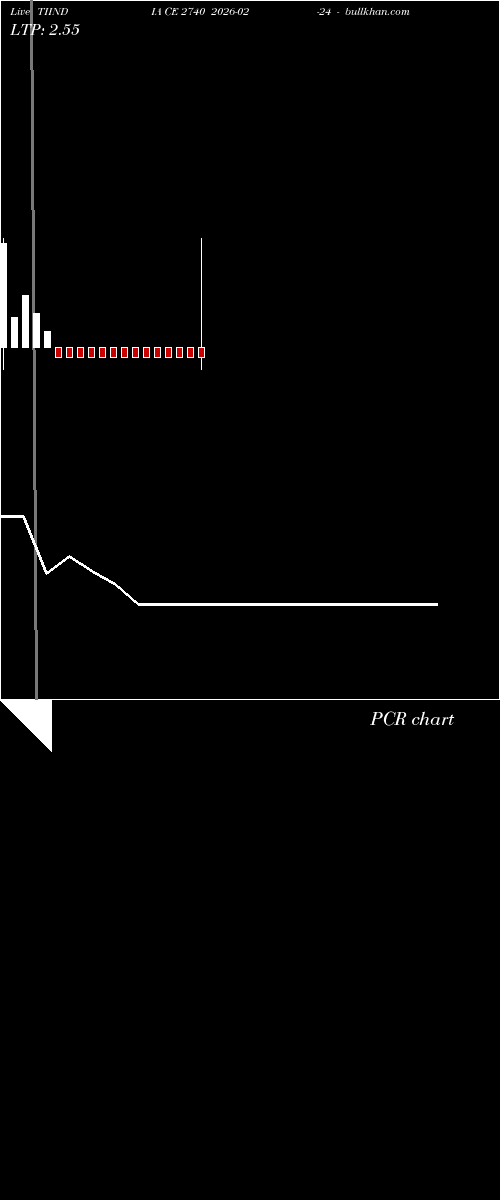  option chart TIINDIA CE 2740 2026-02-24 