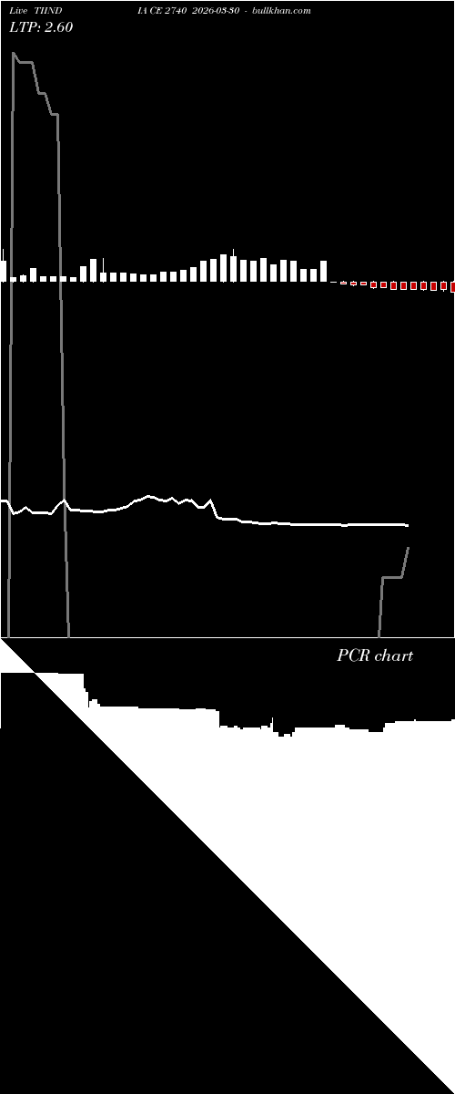  option chart TIINDIA CE 2740 2026-03-30 