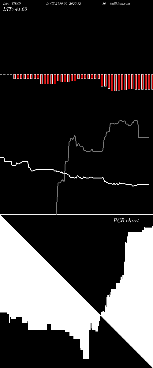 option chart TIINDIA CE 2750.00 2025-12-30 