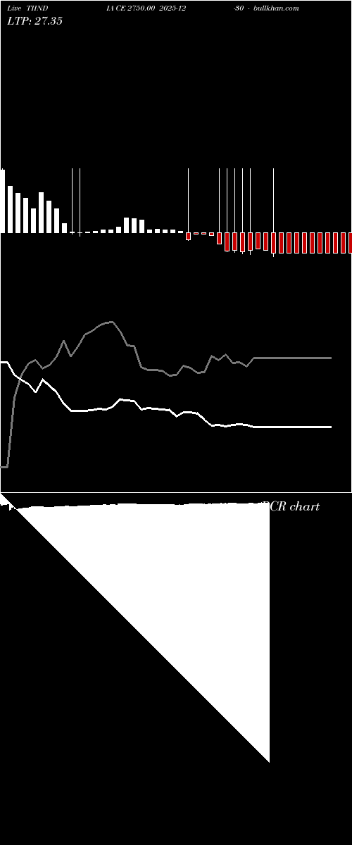 option chart TIINDIA CE 2750.00 2025-12-30 