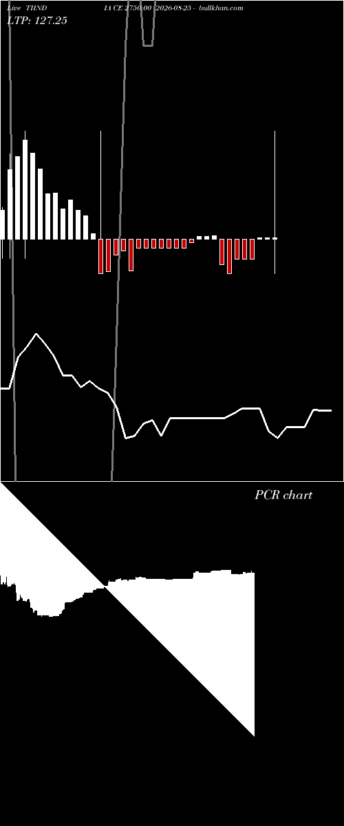  option chart TIINDIA CE 2750.00 2026-08-25 
