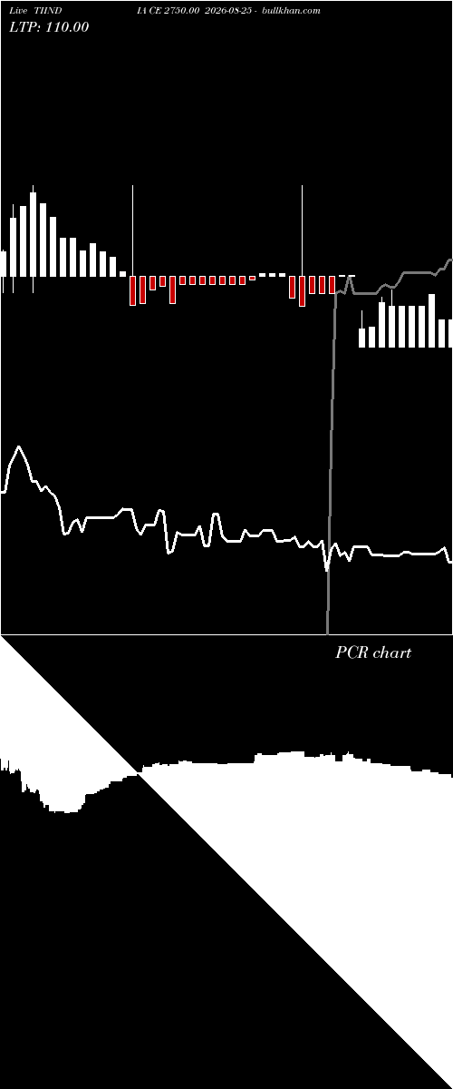  option chart TIINDIA CE 2750.00 2026-08-25 