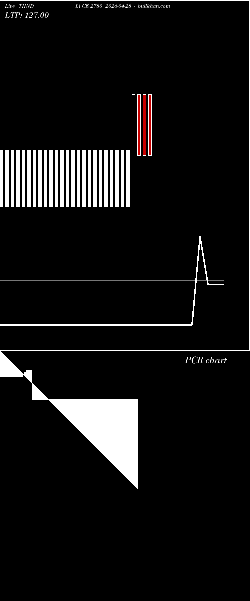  option chart TIINDIA CE 2780 2026-04-28 