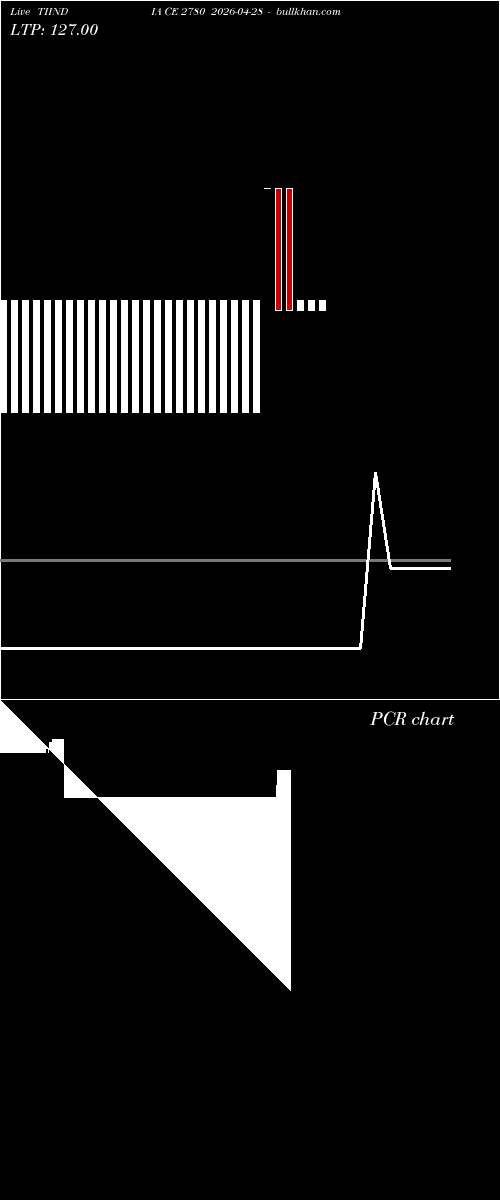  option chart TIINDIA CE 2780 2026-04-28 