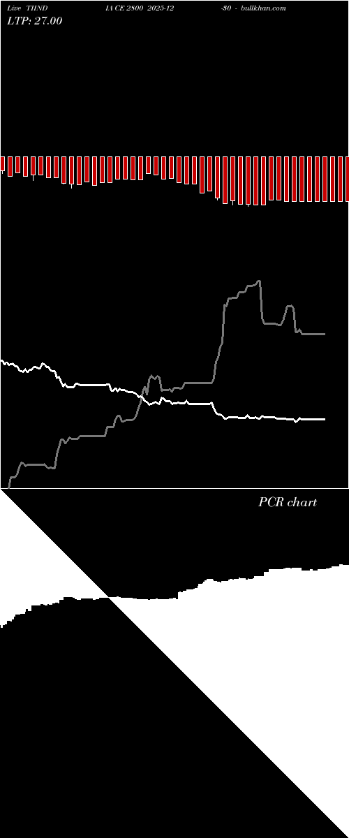  option chart TIINDIA CE 2800 2025-12-30 