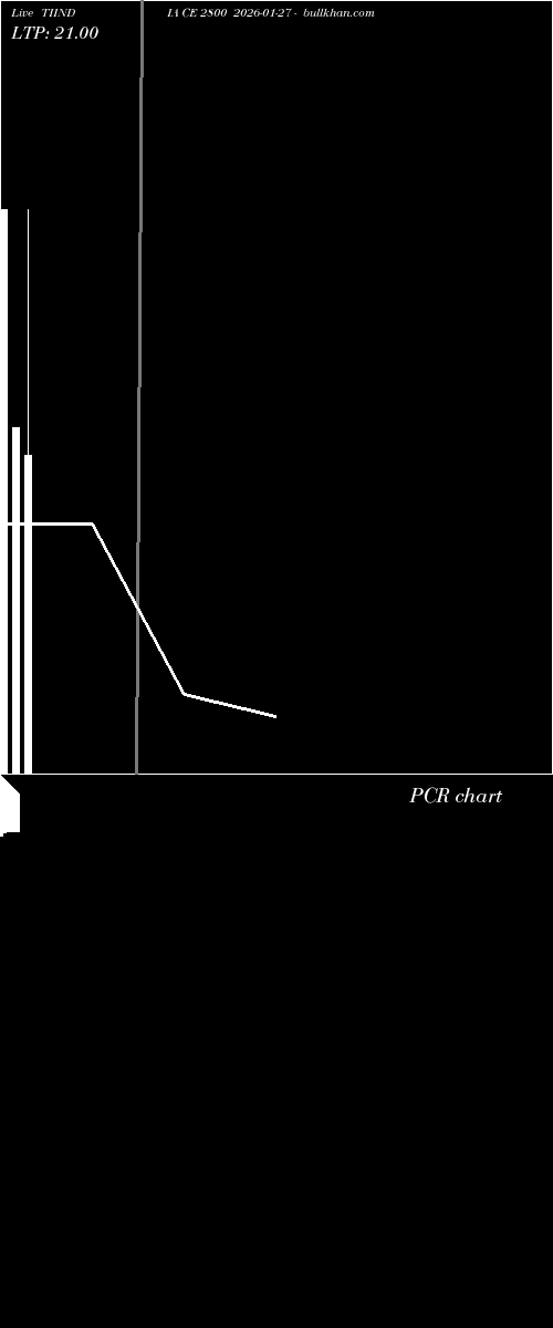  option chart TIINDIA CE 2800 2026-01-27 