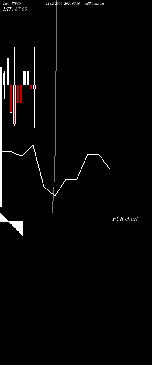  option chart TIINDIA CE 2800 2026-03-30 