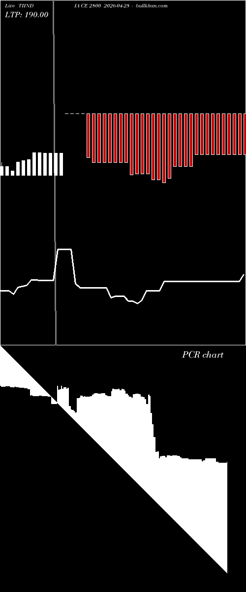  option chart TIINDIA CE 2800 2026-04-28 