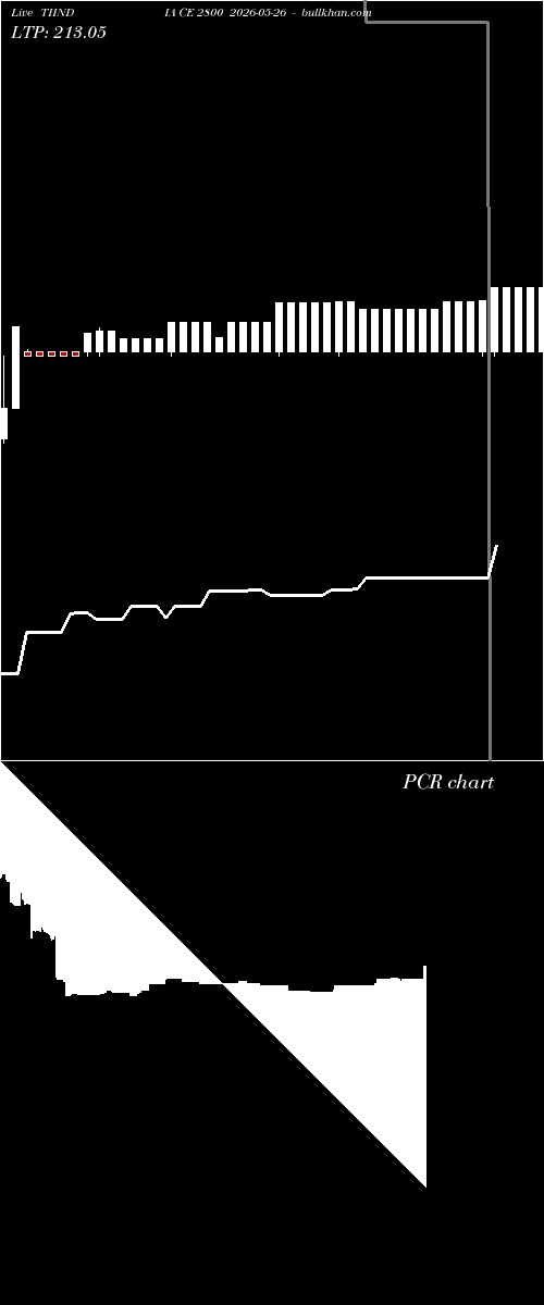  option chart TIINDIA CE 2800 2026-05-26 