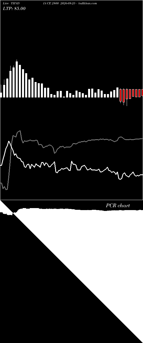  option chart TIINDIA CE 2800 2026-08-25 