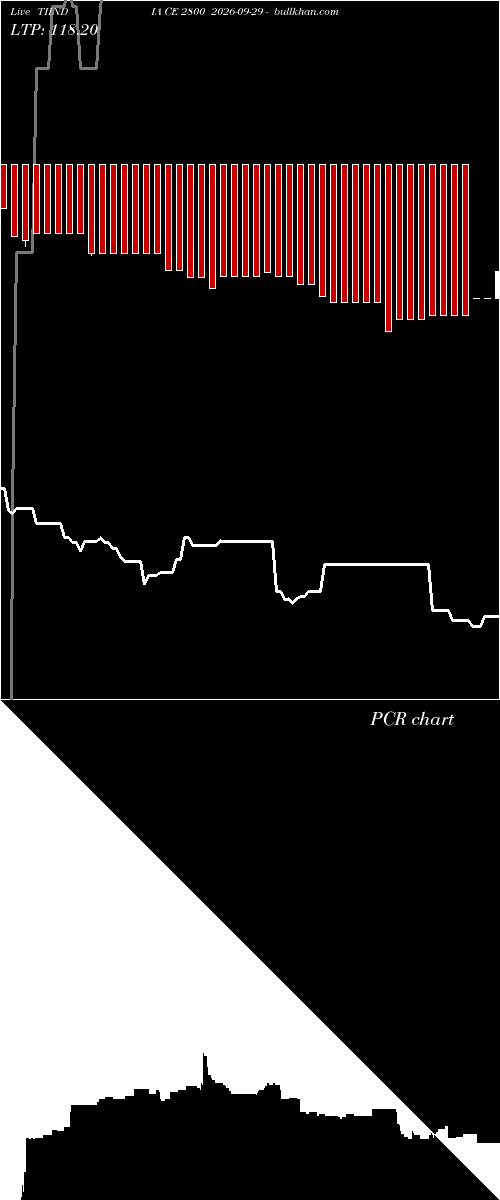  option chart TIINDIA CE 2800 2026-09-29 