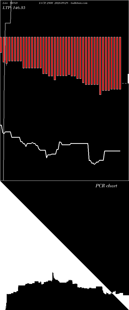  option chart TIINDIA CE 2800 2026-09-29 