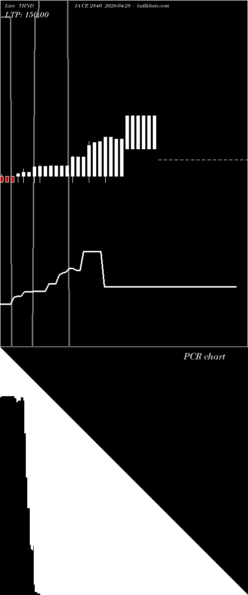  option chart TIINDIA CE 2840 2026-04-28 