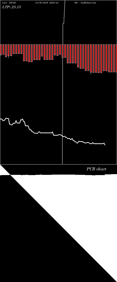  option chart TIINDIA CE 2850 2025-12-30 