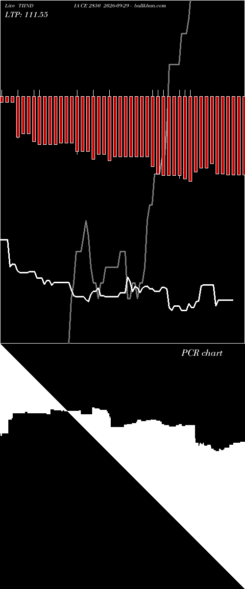  option chart TIINDIA CE 2850 2026-09-29 