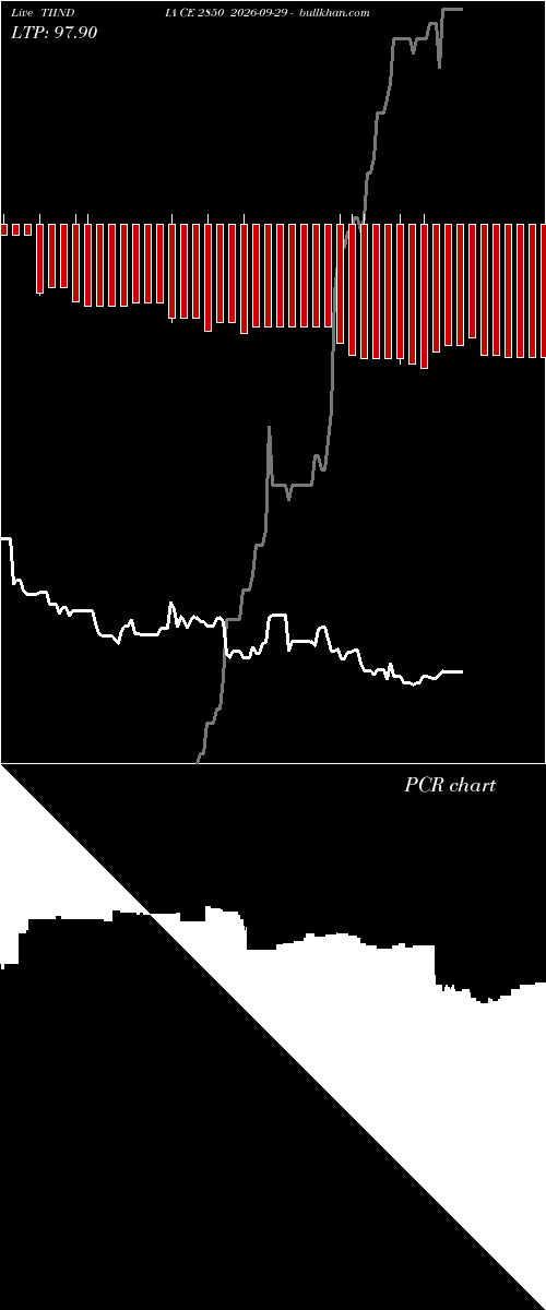  option chart TIINDIA CE 2850 2026-09-29 