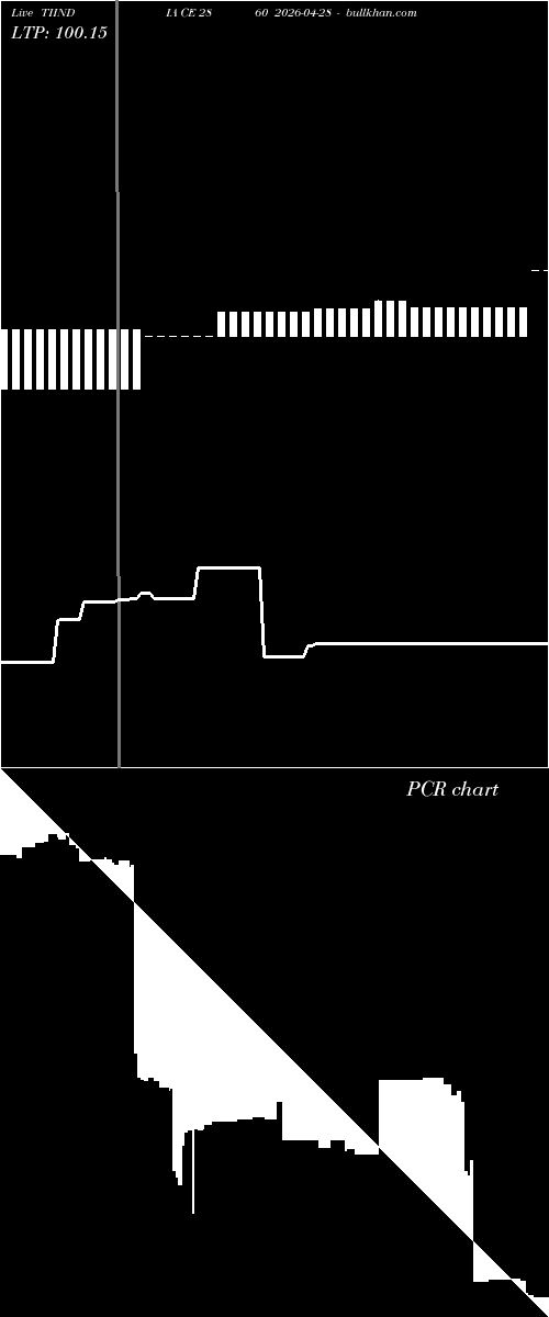  option chart TIINDIA CE 2860 2026-04-28 