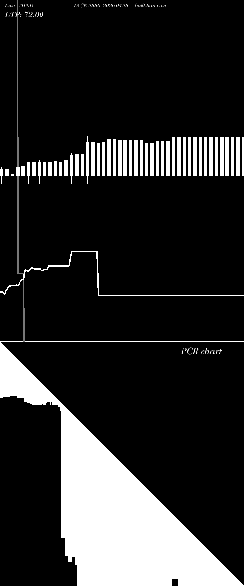  option chart TIINDIA CE 2880 2026-04-28 