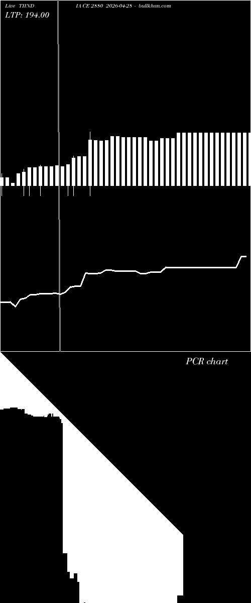  option chart TIINDIA CE 2880 2026-04-28 