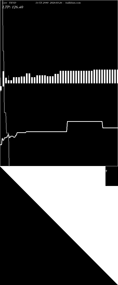  option chart TIINDIA CE 2880 2026-05-26 
