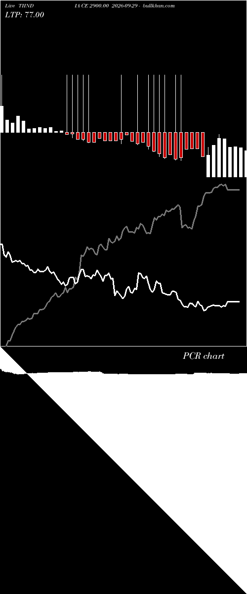  option chart TIINDIA CE 2900.00 2026-09-29 