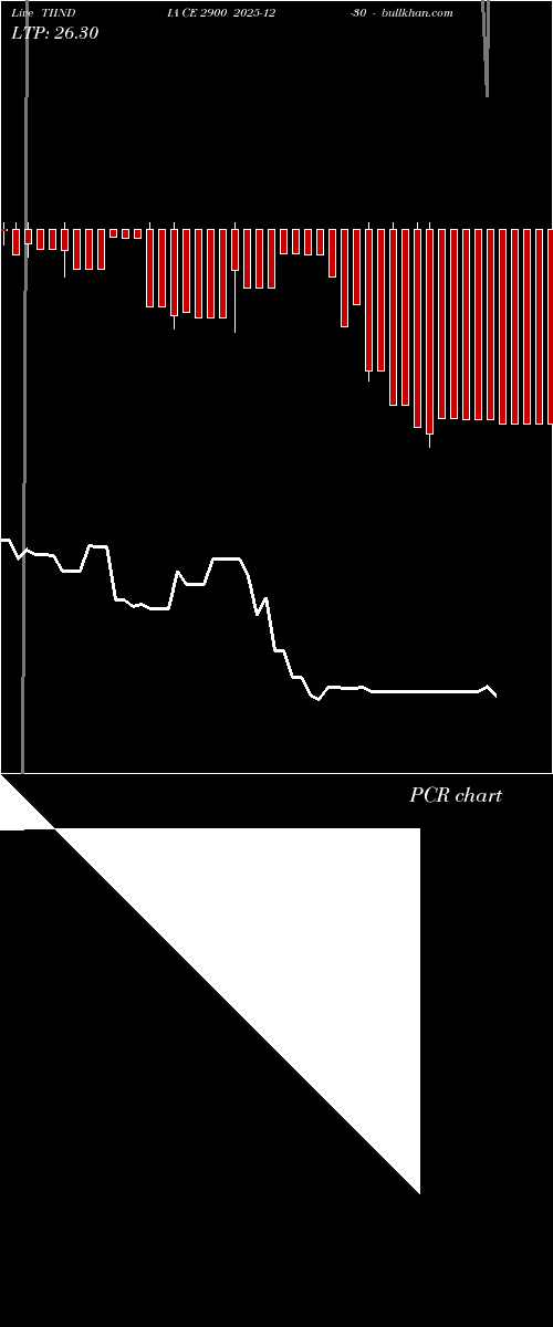  option chart TIINDIA CE 2900 2025-12-30 