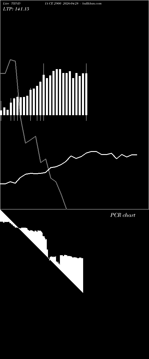  option chart TIINDIA CE 2900 2026-04-28 