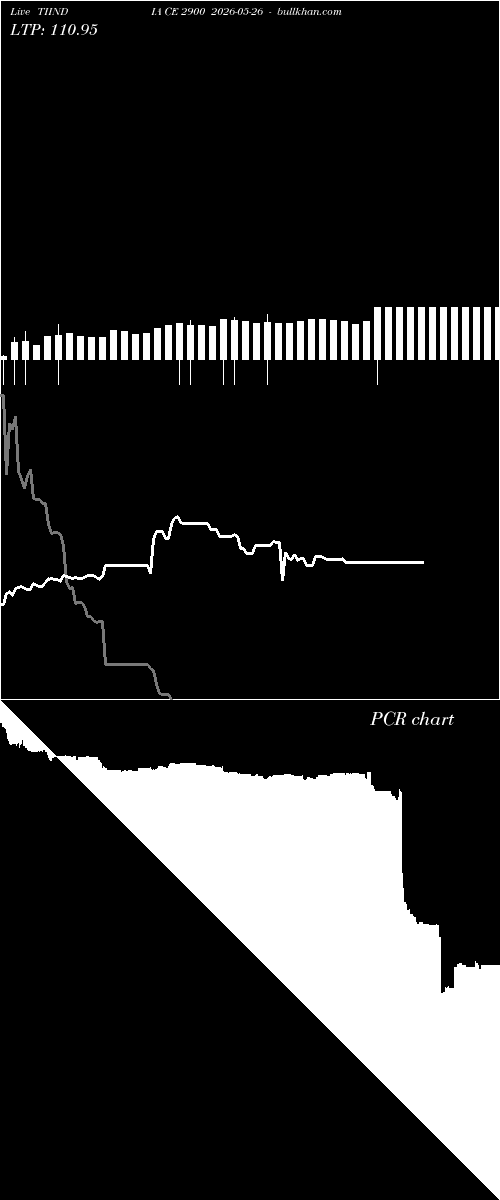  option chart TIINDIA CE 2900 2026-05-26 