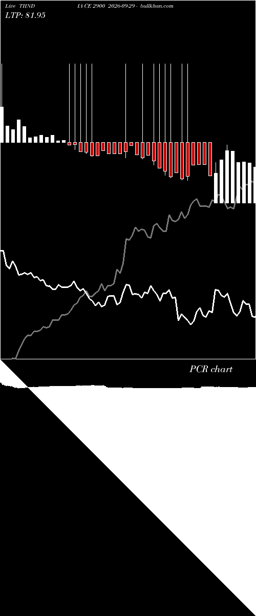  option chart TIINDIA CE 2900 2026-09-29 
