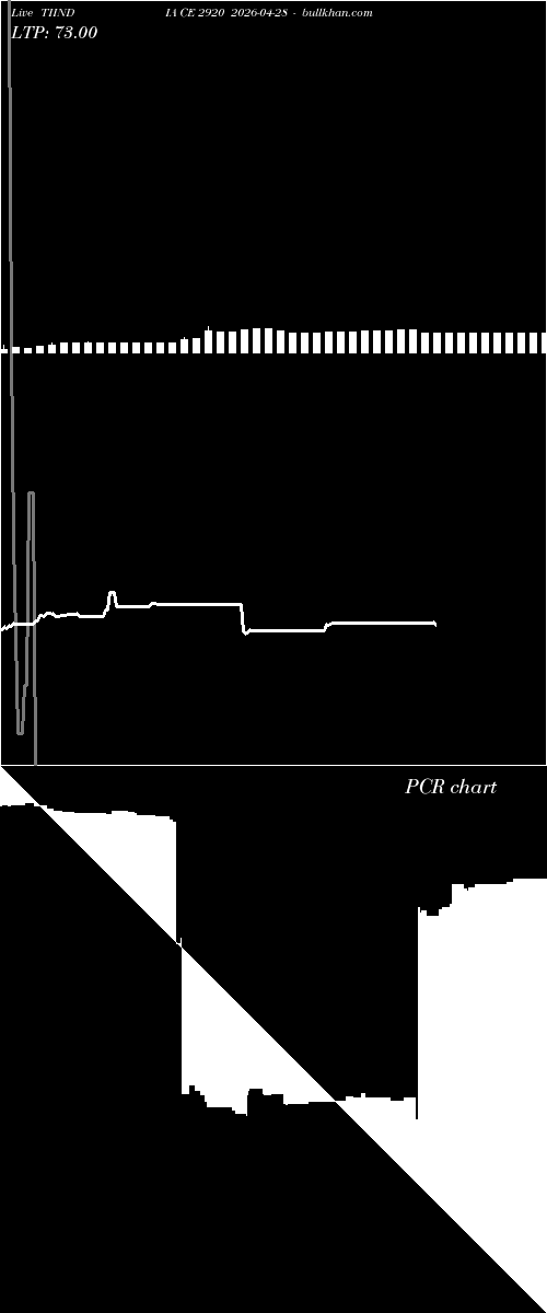  option chart TIINDIA CE 2920 2026-04-28 