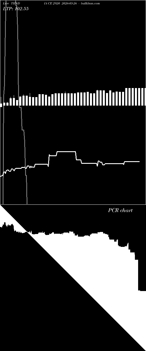  option chart TIINDIA CE 2920 2026-05-26 