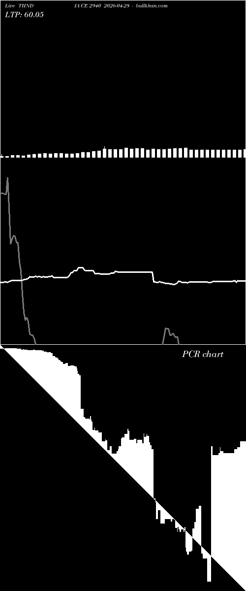  option chart TIINDIA CE 2940 2026-04-28 