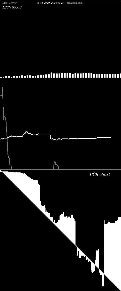  option chart TIINDIA CE 2940 2026-04-28 