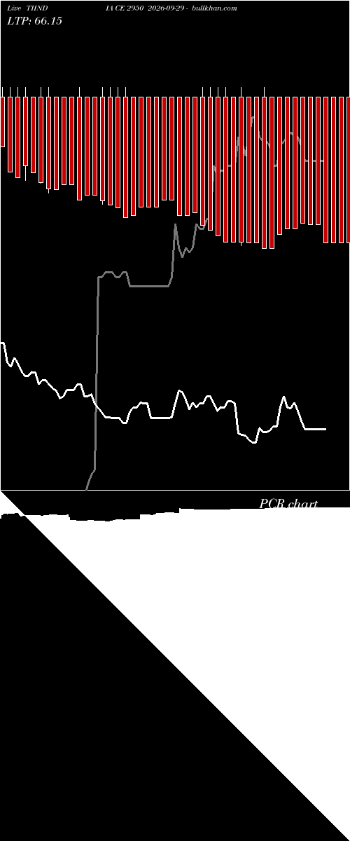  option chart TIINDIA CE 2950 2026-09-29 