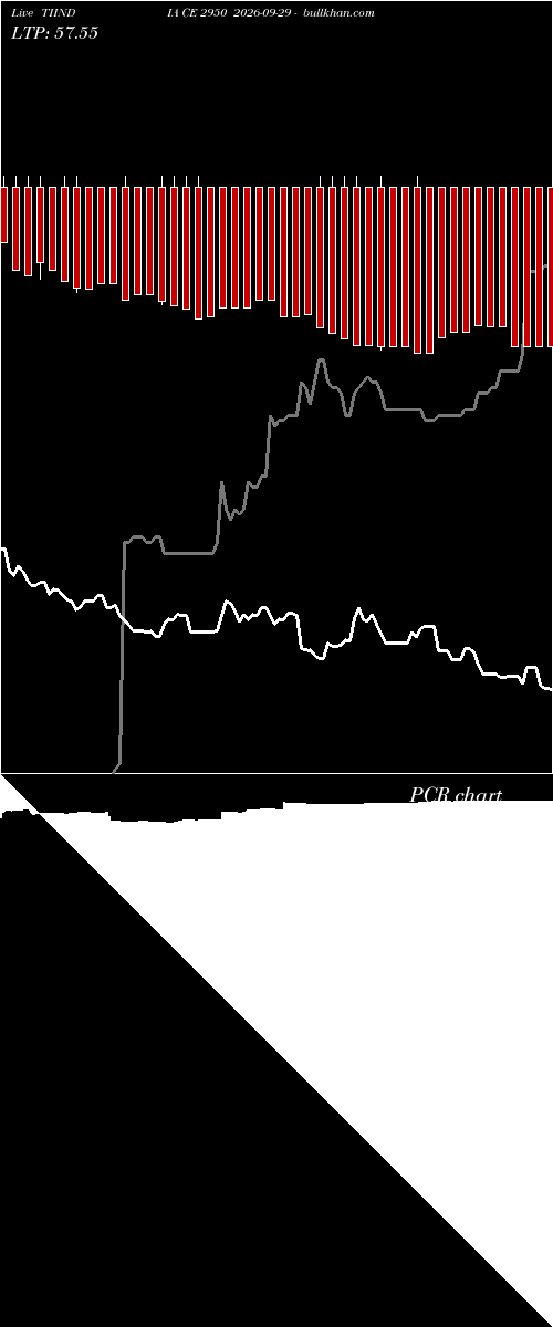  option chart TIINDIA CE 2950 2026-09-29 