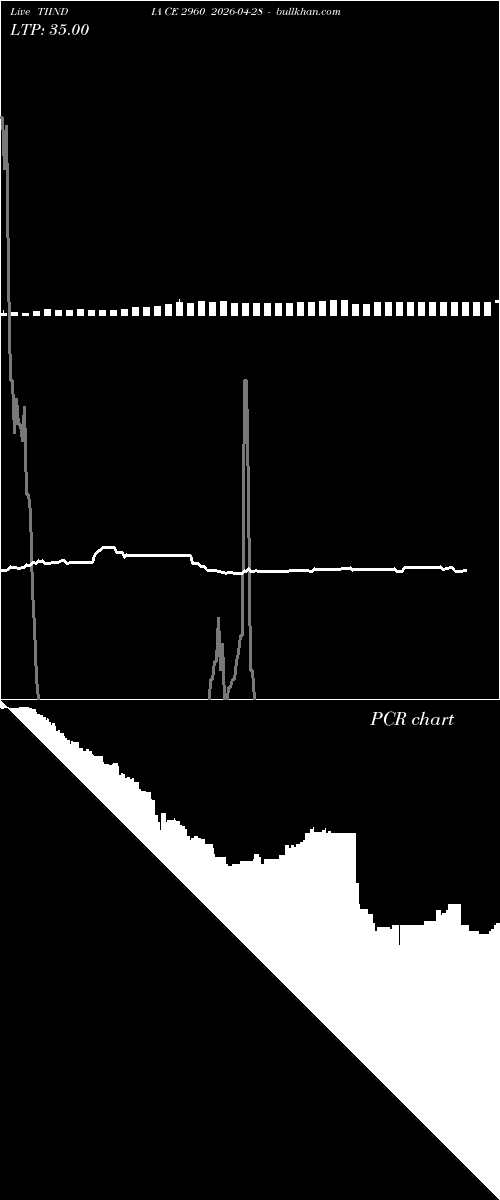  option chart TIINDIA CE 2960 2026-04-28 