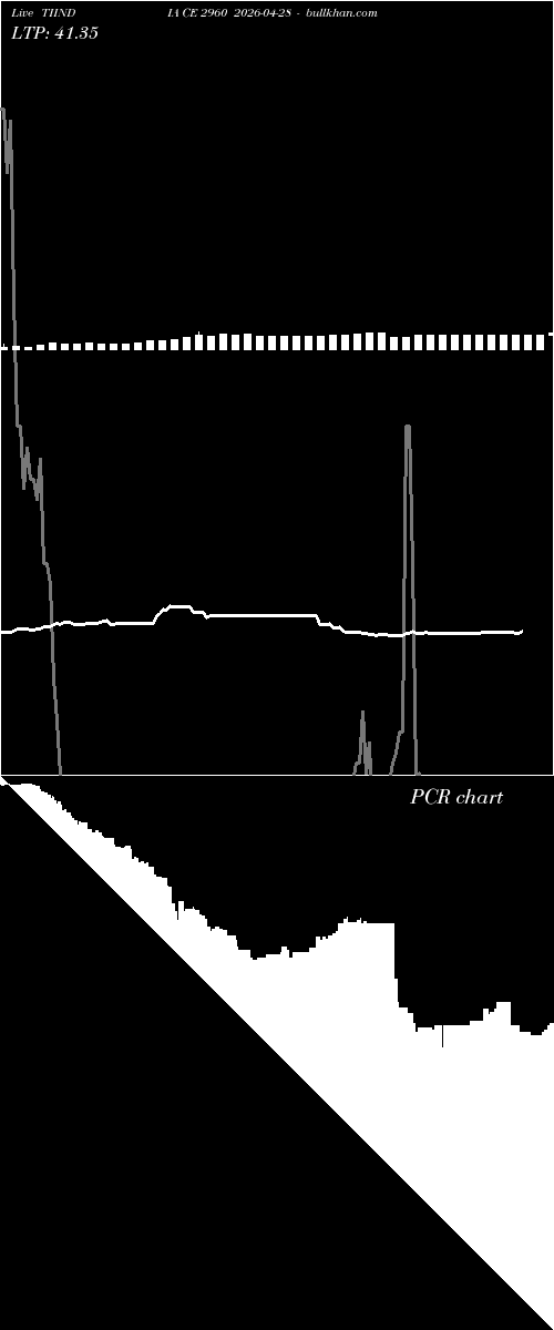  option chart TIINDIA CE 2960 2026-04-28 