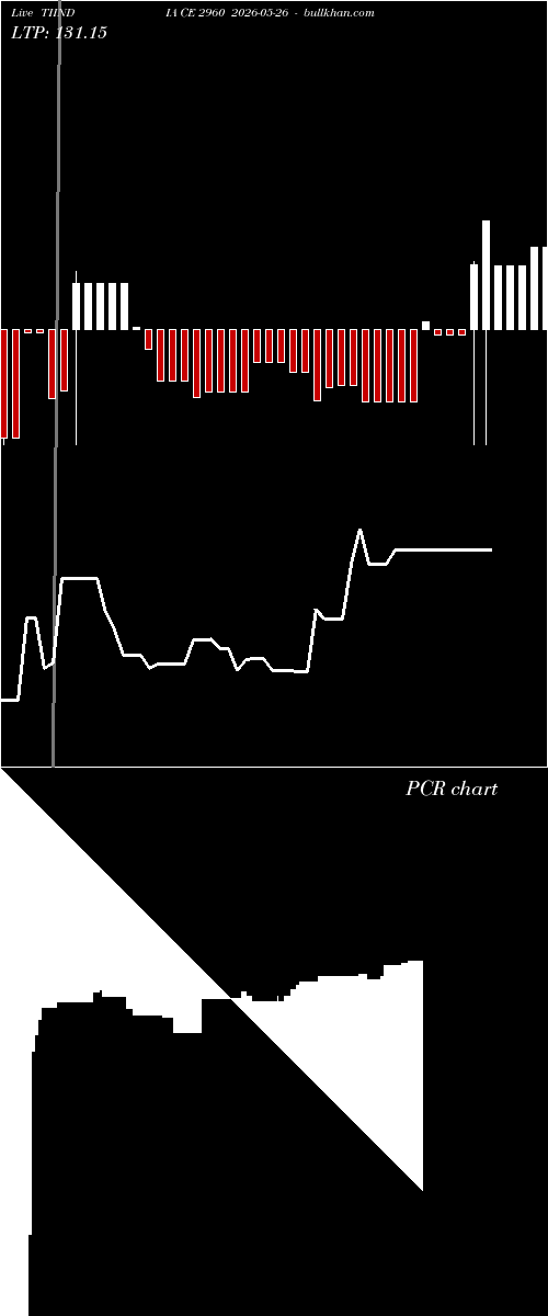 option chart TIINDIA CE 2960 2026-05-26 