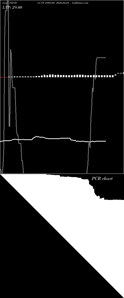  option chart TIINDIA CE 2980.00 2026-04-28 