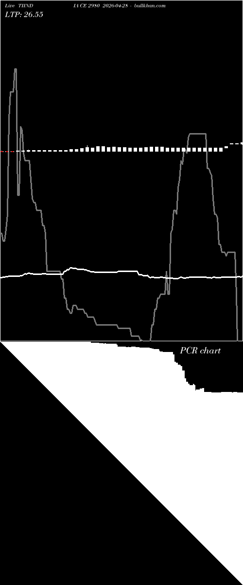  option chart TIINDIA CE 2980 2026-04-28 