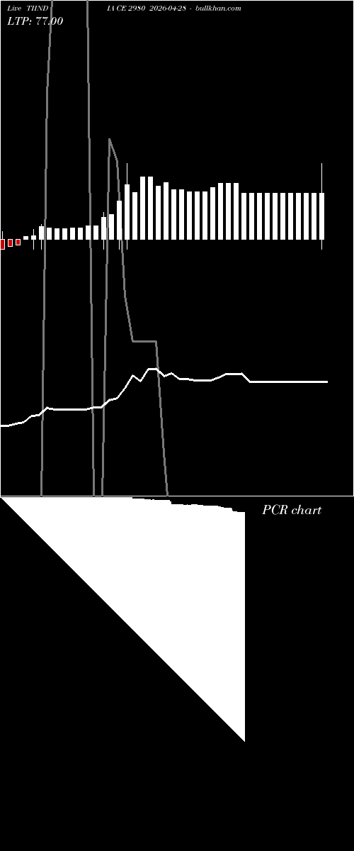  option chart TIINDIA CE 2980 2026-04-28 